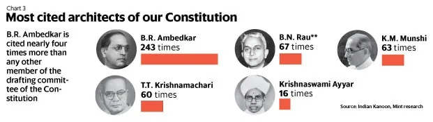 You hear so much about the "founding fathers" of the US. à¤à¤¨à¤¸à¥ à¤®à¤¿à¤²à¤¿à¤, they are some of the authors of t