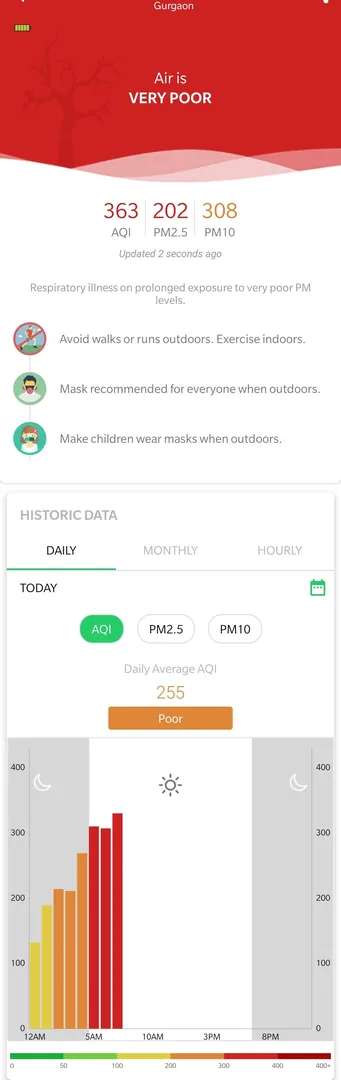 The children refused to participate in à¤¹à¥à¤²à¤¿à¤à¤¾ à¤¦à¤¹à¤¨ yesterday. They knew it would destroy the air qualit