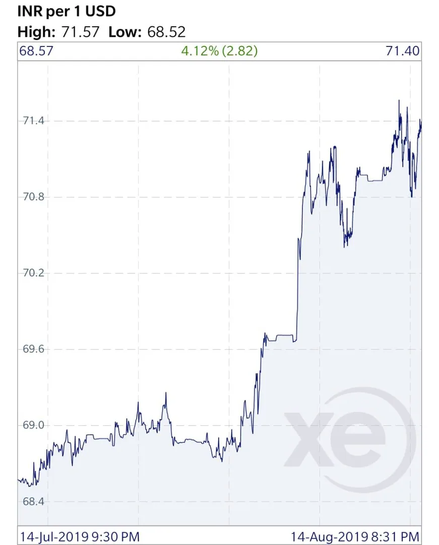 Just how is someone supposed to run a viable business with such volatility and decline in the exchange rate? Wish we had