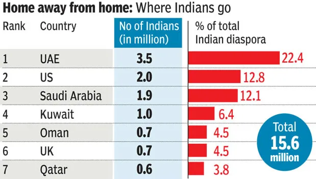 Will you stop repeating that COVID-19 is a disease of the rich in India. Indians traveling abroad are not necessarily ri