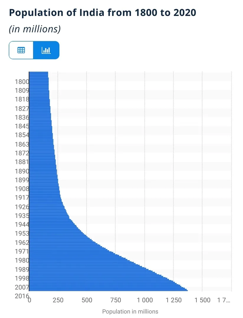We halved our infant mortality rate in the first half of the twentieth century. But people didn't give a damn and kept m