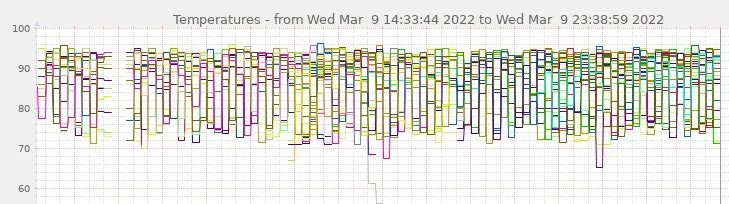 Some of the graphs I'm making for work look like accidental art.

Also, this is my twentieth anniversary of using RRDToo