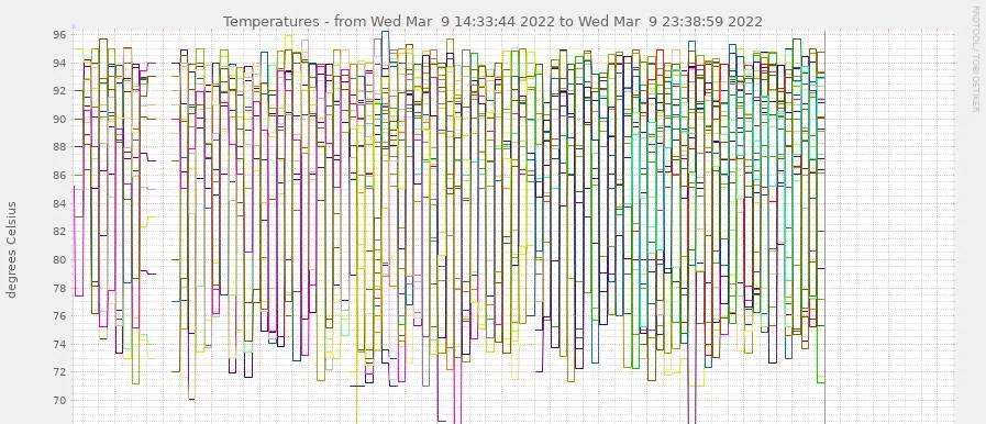 Some of the graphs I'm making for work look like accidental art.

Also, this is my twentieth anniversary of using RRDToo