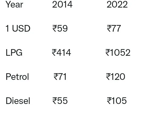 Comment on the internet: "Even adjusted for inflation, this price increase is too much."

My dude. This price increase i