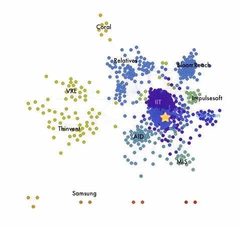 Just when I thought my life is following too straight a path, Wolfram Alpha comes to my rescue. The gold star in the mid