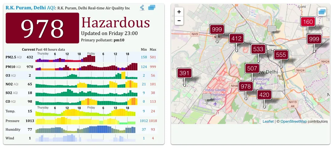 AQI in Delhi is literally off the charts today. It is 999 in two places - which means they couldn't compute how bad it i