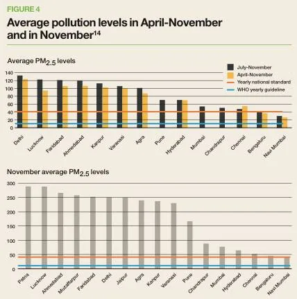 This is data from 2015. Not only do South Indian cities excel on most socio-economic indexes, they lead India on the pol