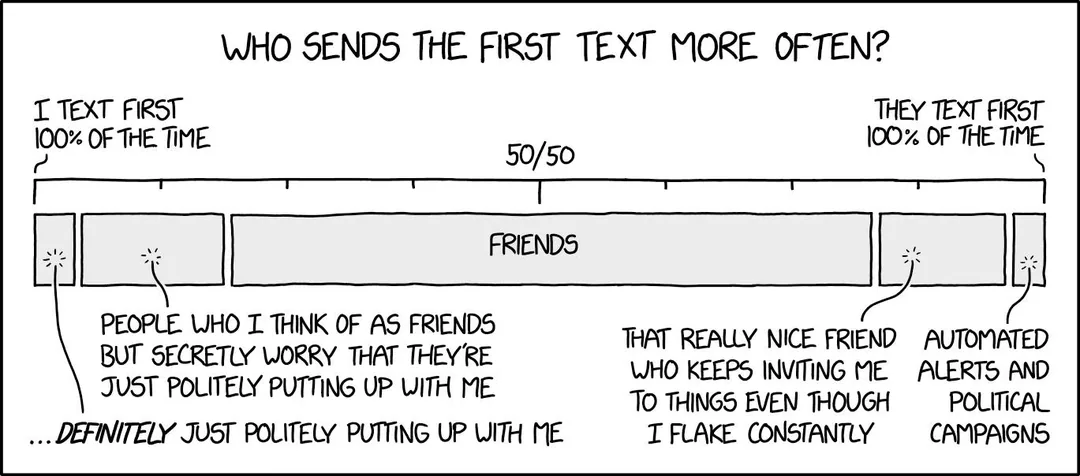 I wonder how many are politely putting up with me ð¤