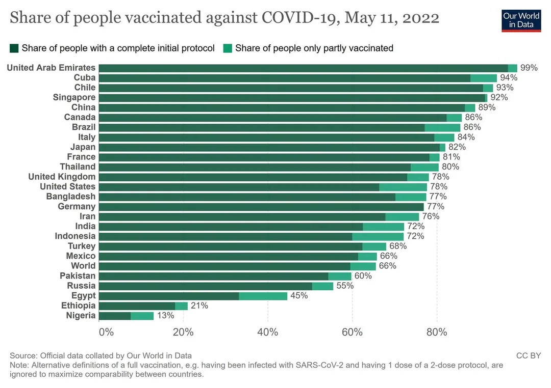 North Korea: We have Covid.

USA (who nobody even asked): We have no plans to send vaccines to NK.

Meanwhile Cuba has f